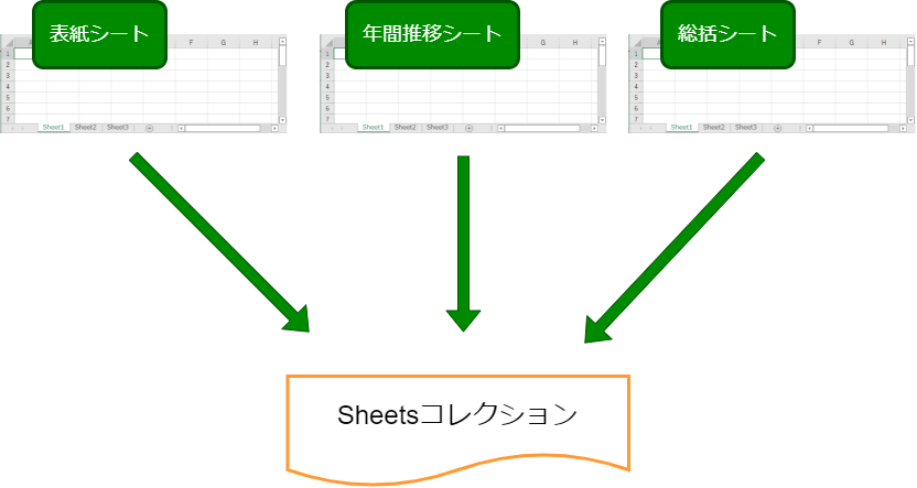 Sheetsコレクション