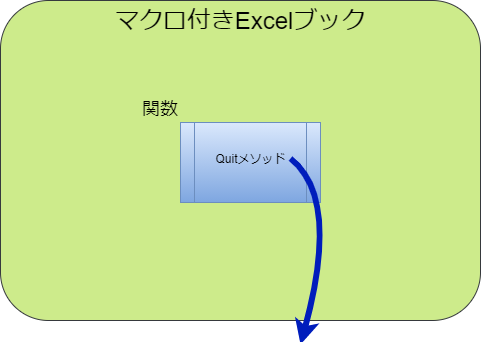 Quit(Excelアプリを終了して閉じる)