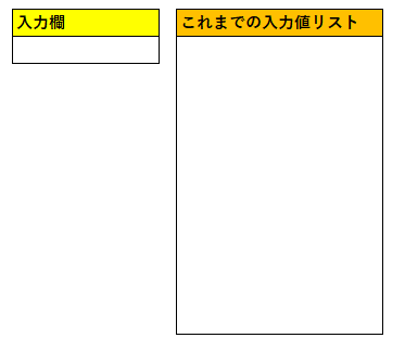 リストとして格納