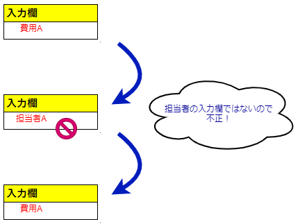 入力値の自動チェック