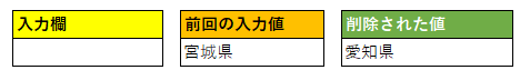 セルの値の削除後