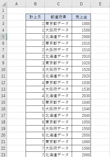 書式が合わせられたまとめシート