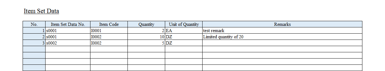 item-set-data sheet