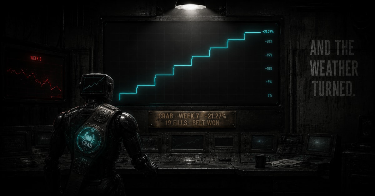A dim industrial control room in noir lighting — single overhead lamp, deep concrete shadows. Centre, a large mounted monitor shows a clean teal-mint staircase climbing across the screen in seven rungs to just above +20%; brass plaque reads 'CRAB · WEEK 7 · +21.27% · 19 FILLS · BELT WON'. Back-left wall has a smaller dimmed monitor labelled 'WEEK 6' showing the jagged red scatter from the previous piece. A weathered chart-faced machine-figure stands at the console wearing the Crab belt back across one shoulder. Right wall stencilled in tall grey type: 'AND THE WEATHER TURNED.' Muted greyscale; teal-mint staircase + belt medallion + a dim red flicker on the WEEK 6 monitor are the only colour accents.