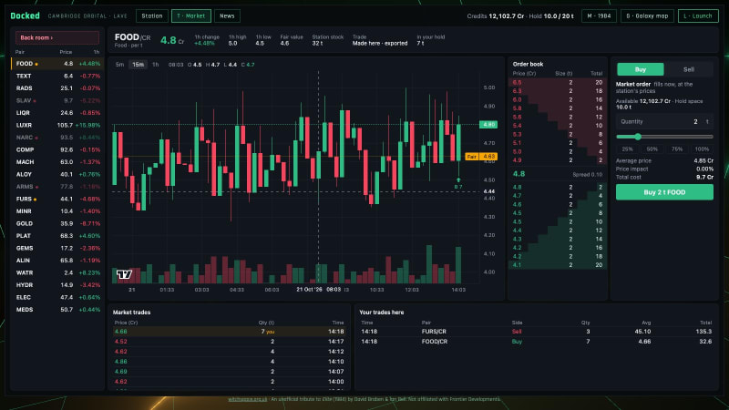Station markets as a trading exchange: pairs, a candlestick chart, the order book and limit orders. NPC traders, supply chains and world events move the prices.