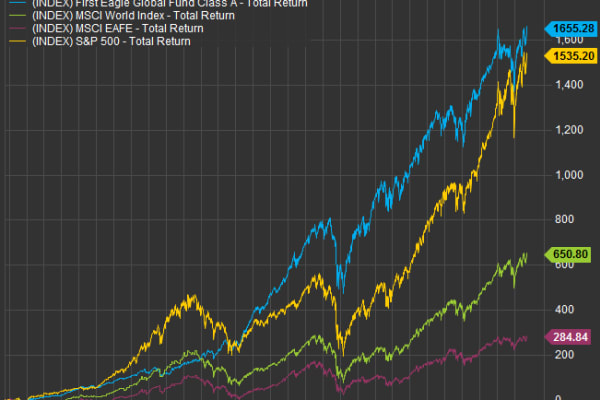 Person som investerer i globalt indeksfond via mobil i 2025