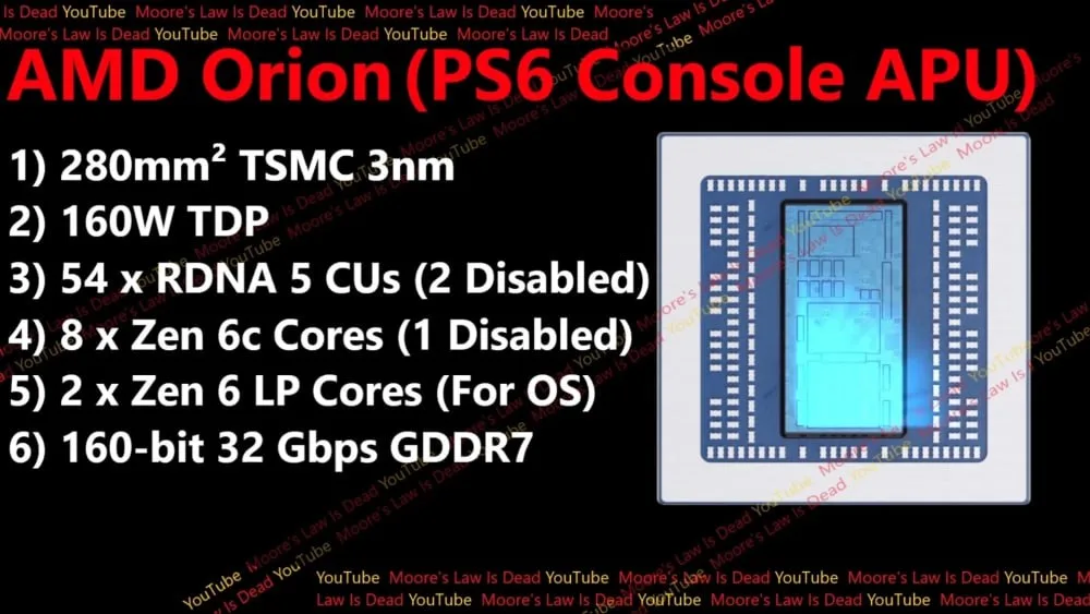 PS 6 , AMD Orion