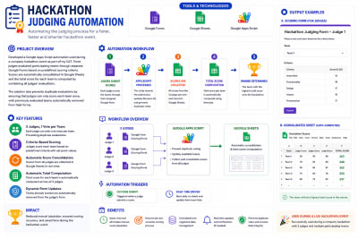 Hackathon Judging Automation