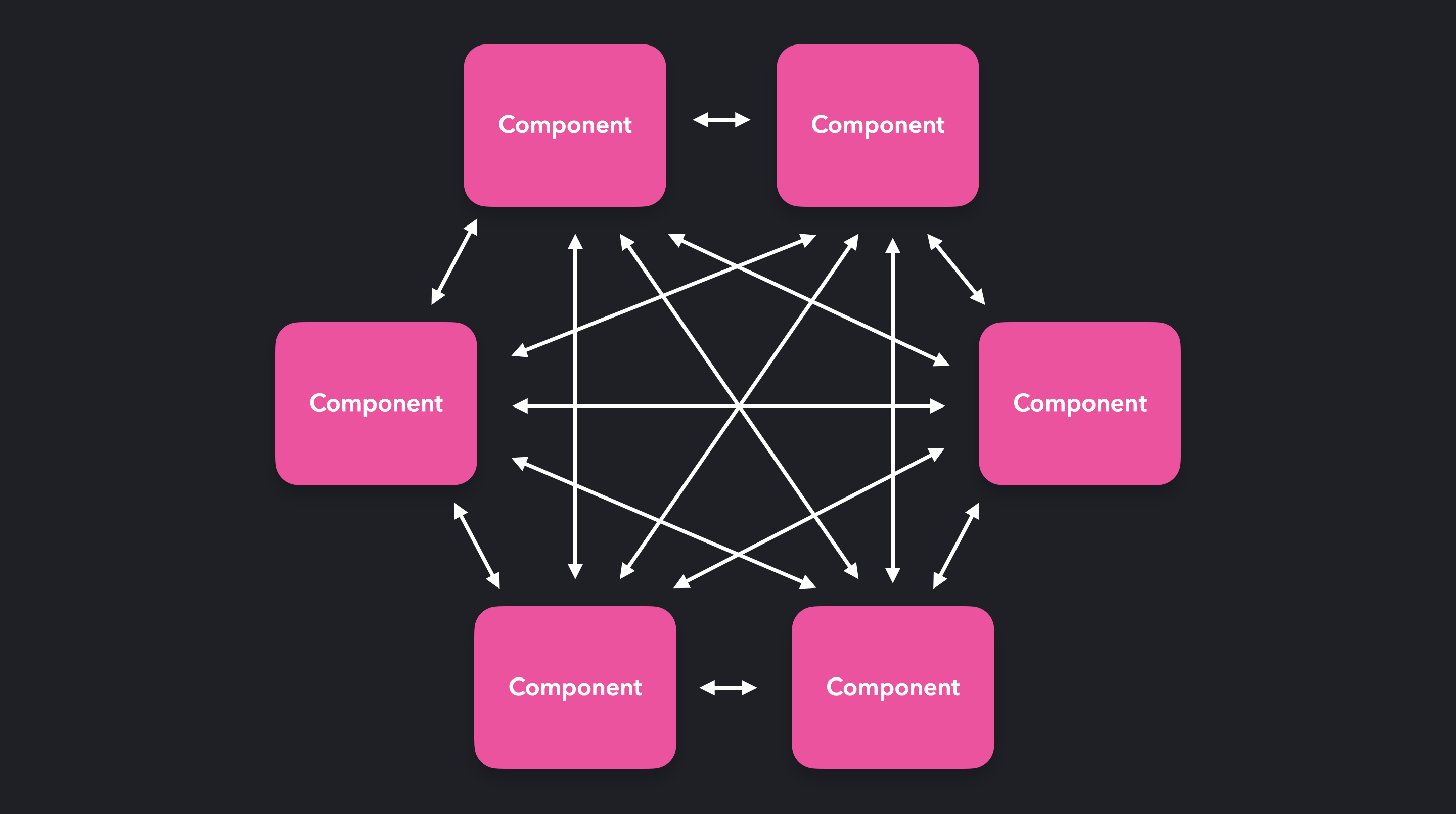 Mediator/Middleware Pattern