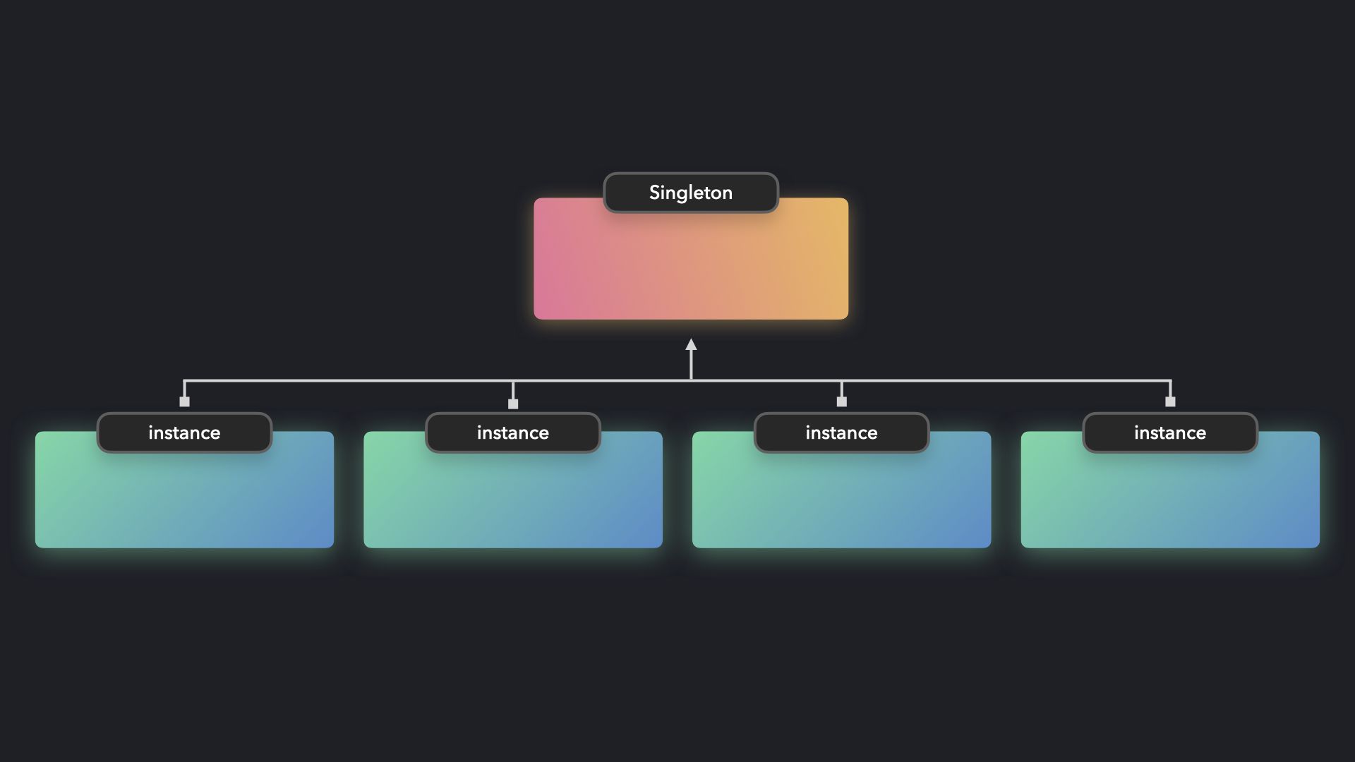 Singleton pattern – Javascript