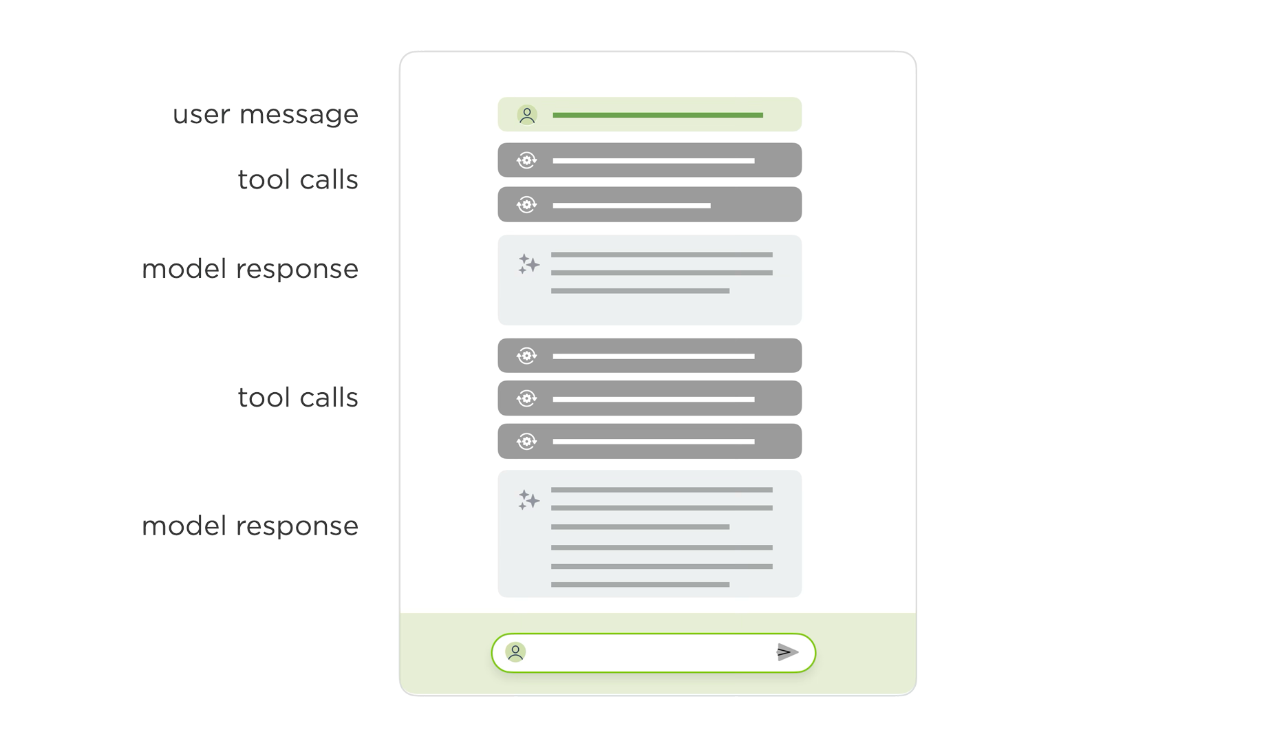 Agentic chat UI showing reasoning traces and tool calls