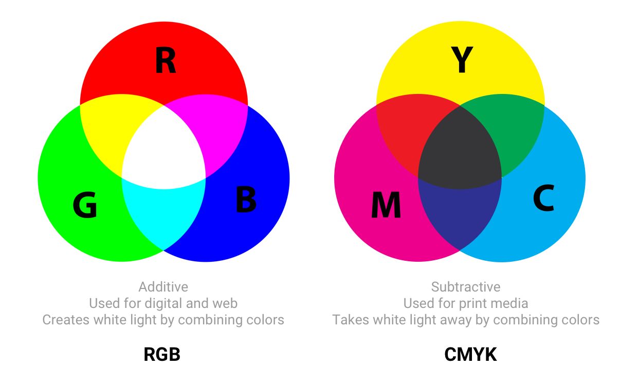 sRGB, Adobe RGB, ProPhoto RGB