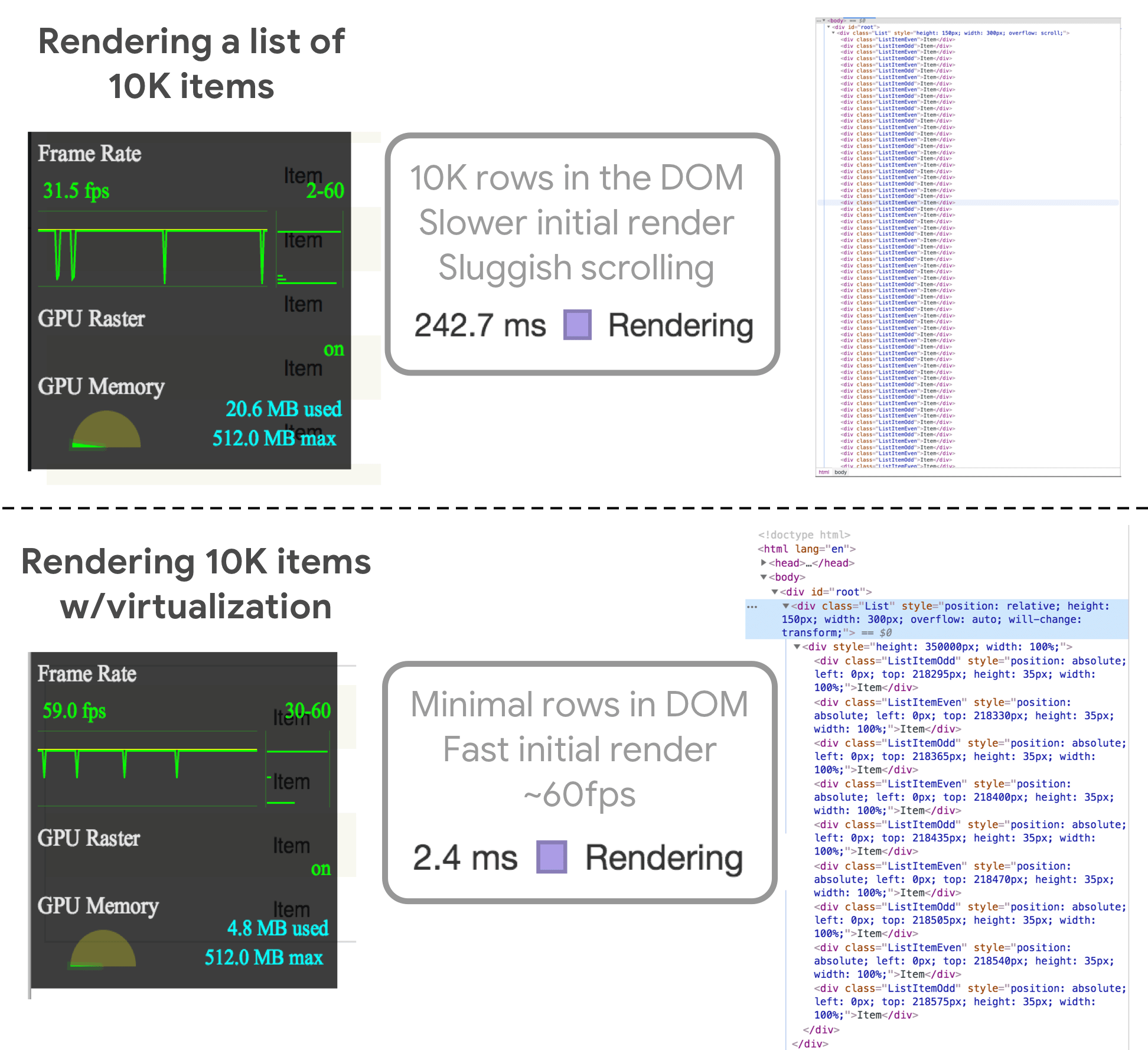 Impact of virtualization leading to a faster frame-rate vs rendering all at once