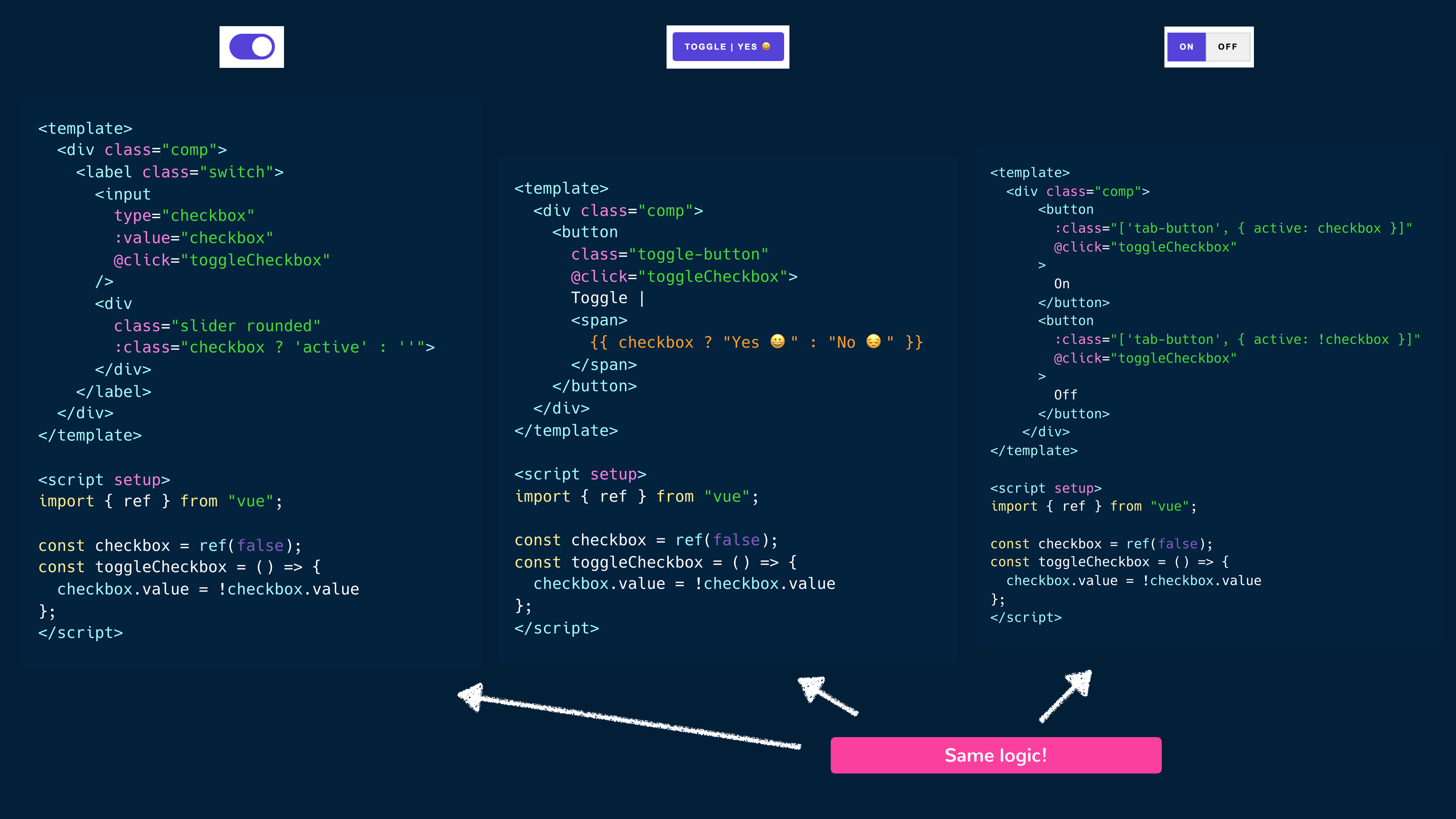 Visuals of different toggles