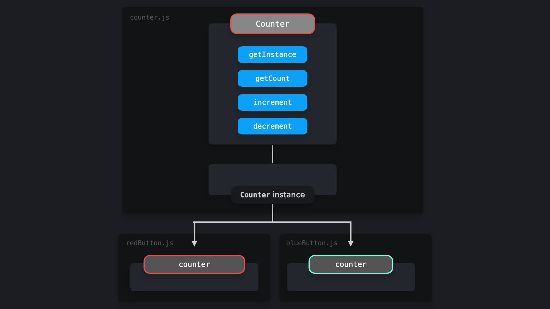 Counter js