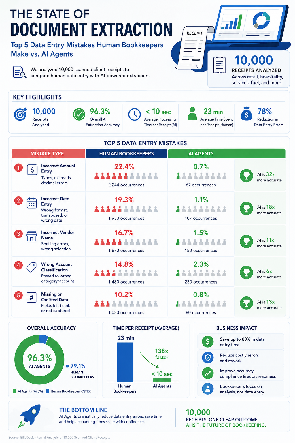 Virtual CFO Services