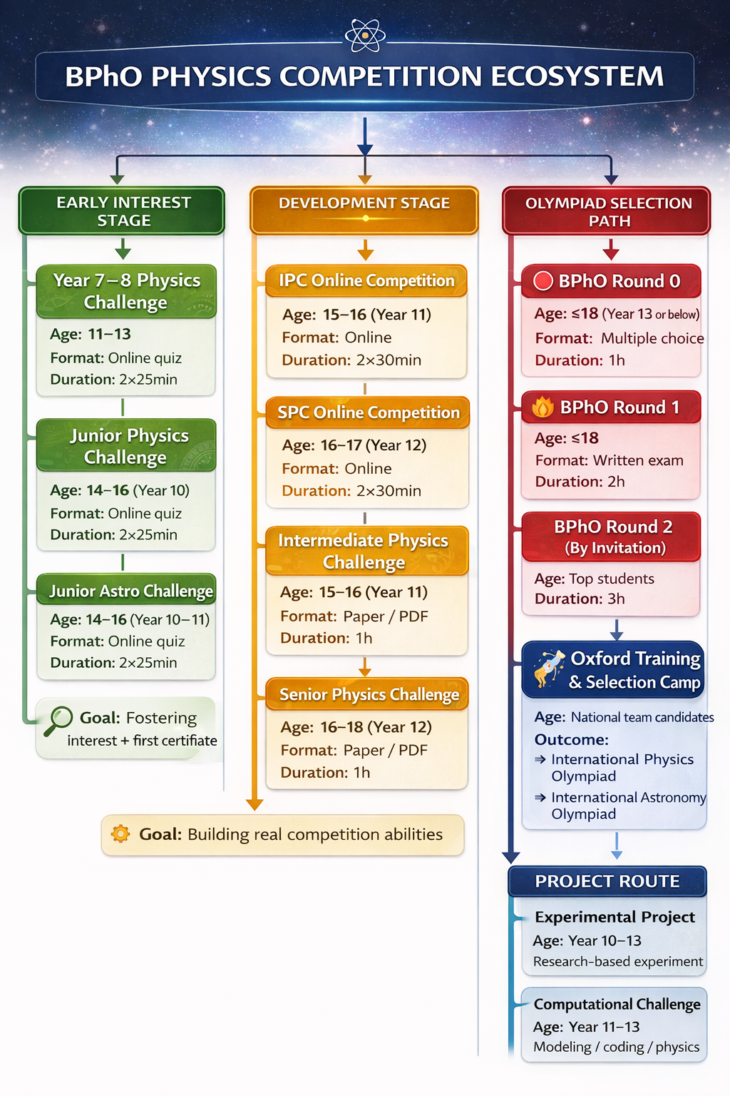 Competition note image