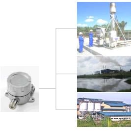 Biogas Leak Safety Control System