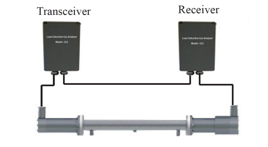 Laser Extractive Gas Analyzer