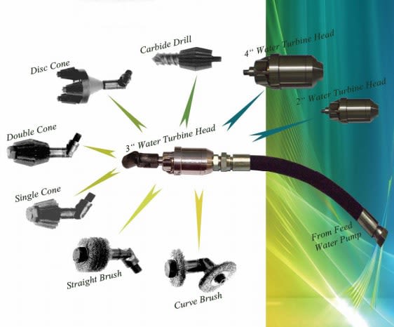Tube Cleaning System TCM-LK-V3