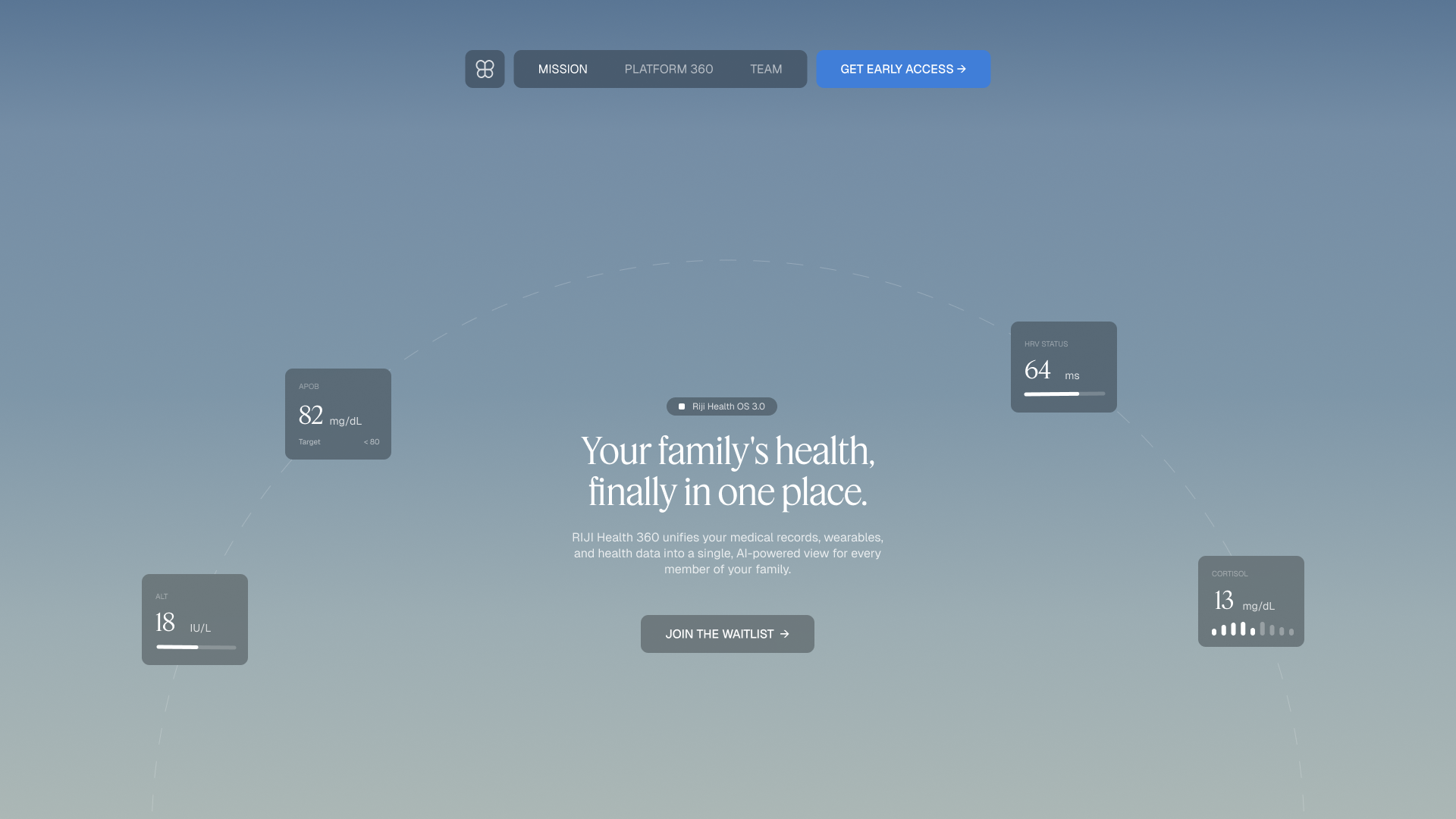 Healthcare Ecosystem