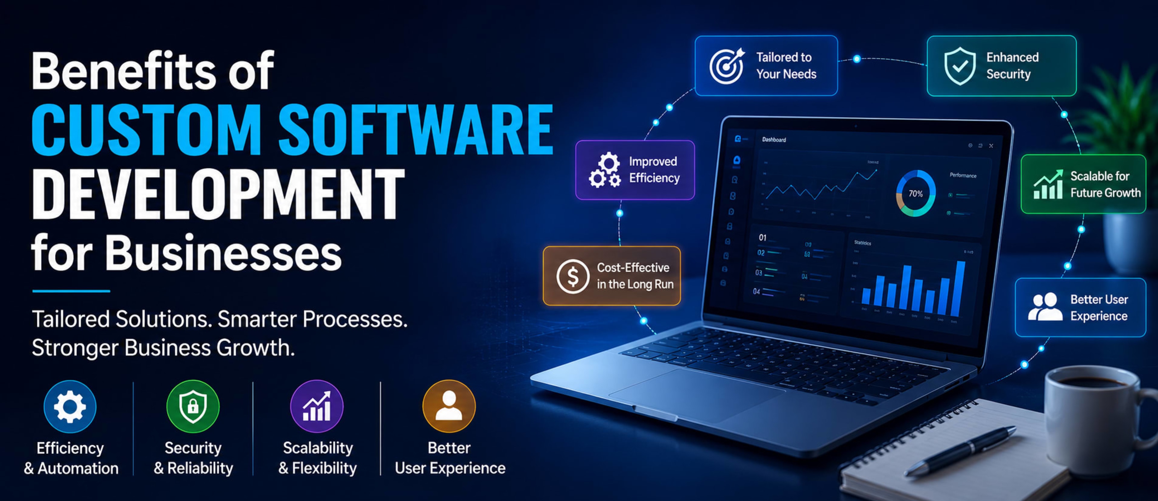 Benefits of Custom Software Development