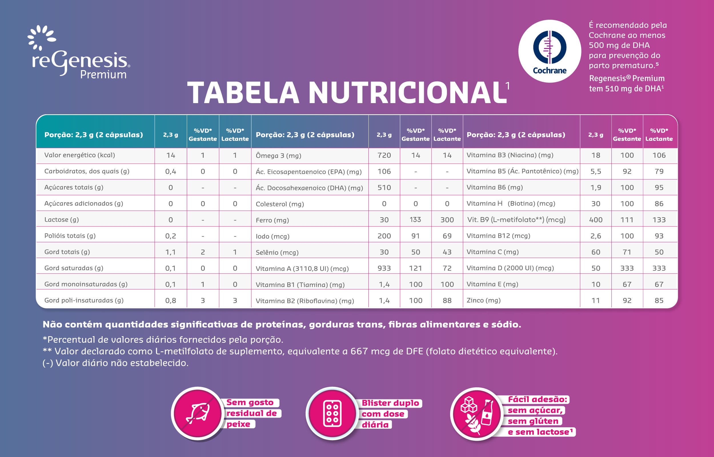 Suplemento Alimentar Regenesis Premium com Lipinova Exeltis – 60 Cápsulas Moles
