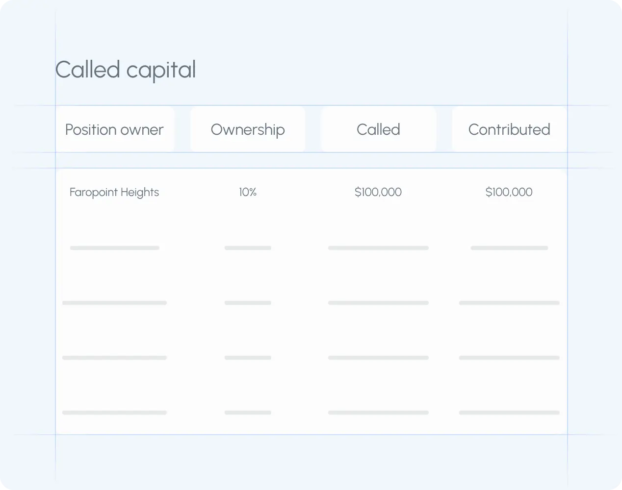 Automated capital call calculations