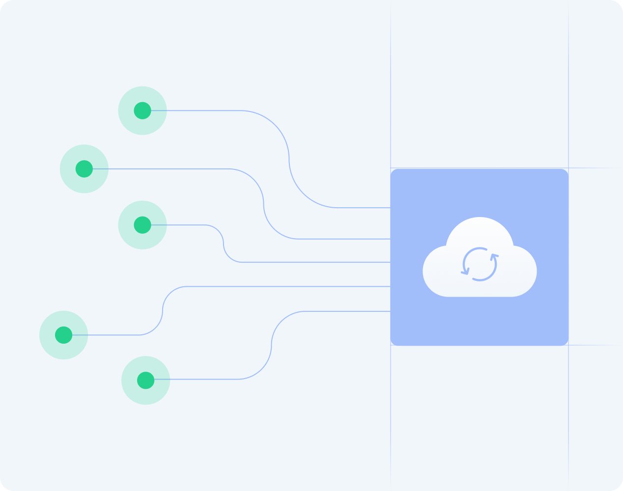 Continuous backup and availability