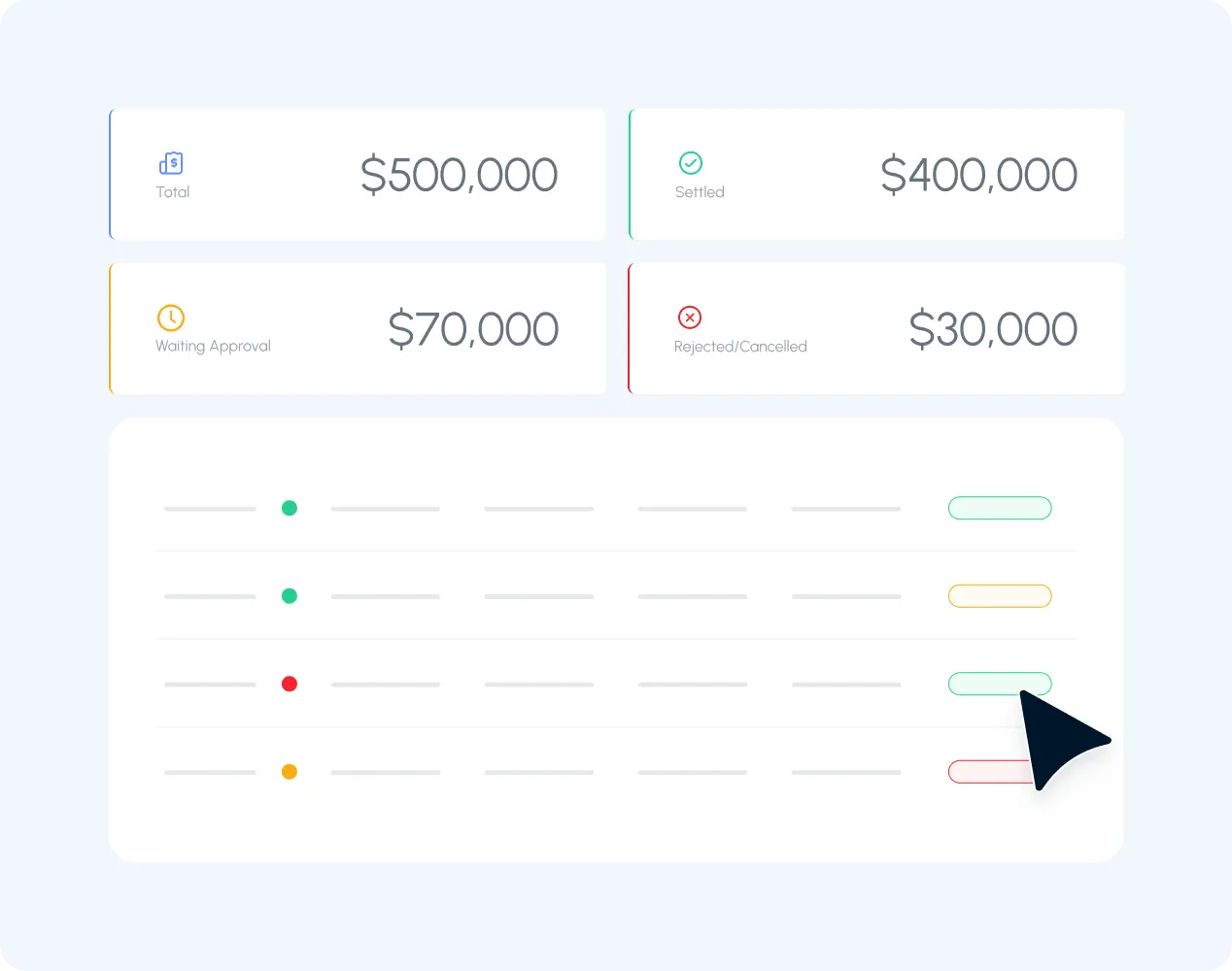 Centralized payment management