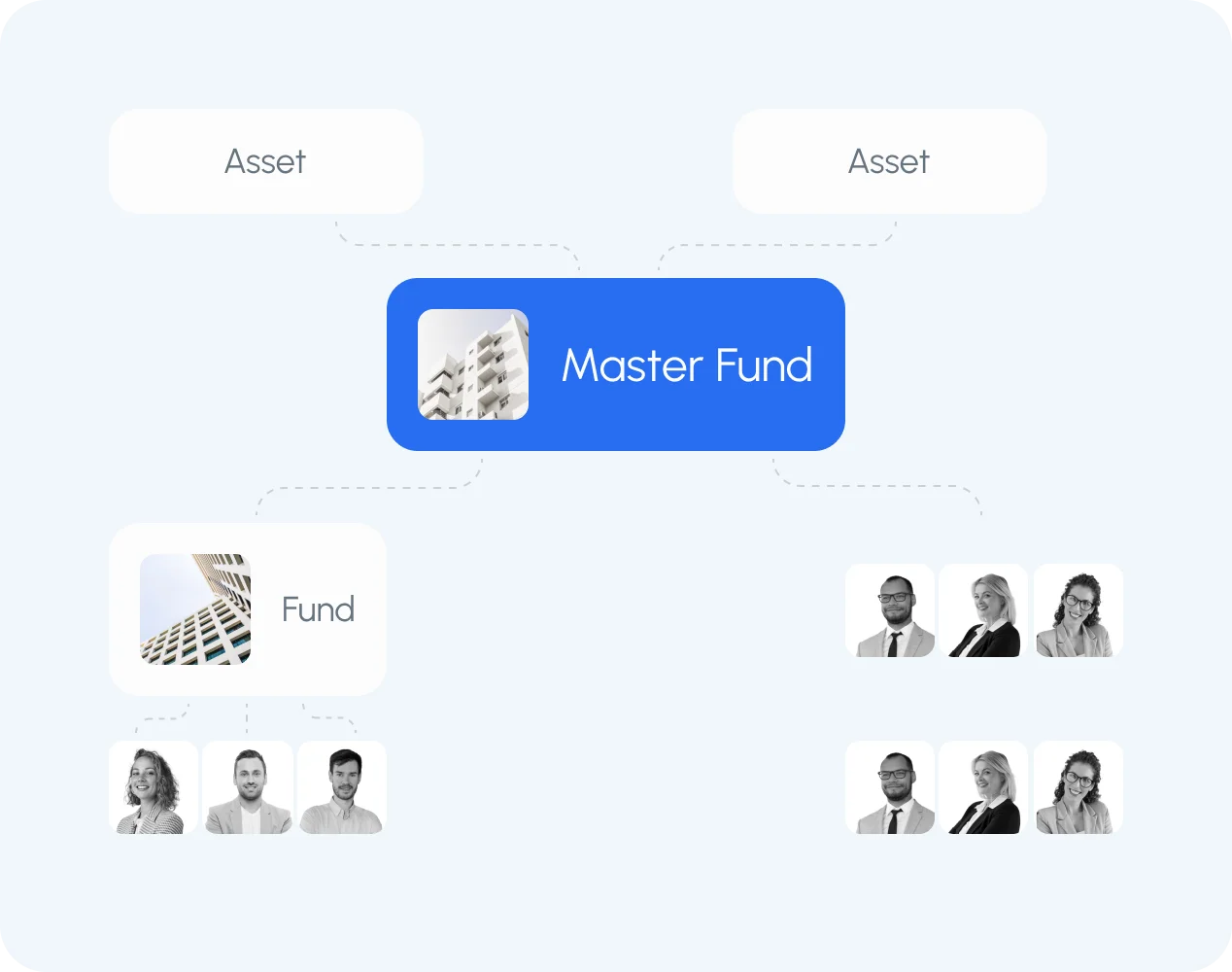 Tailor to your financial structures