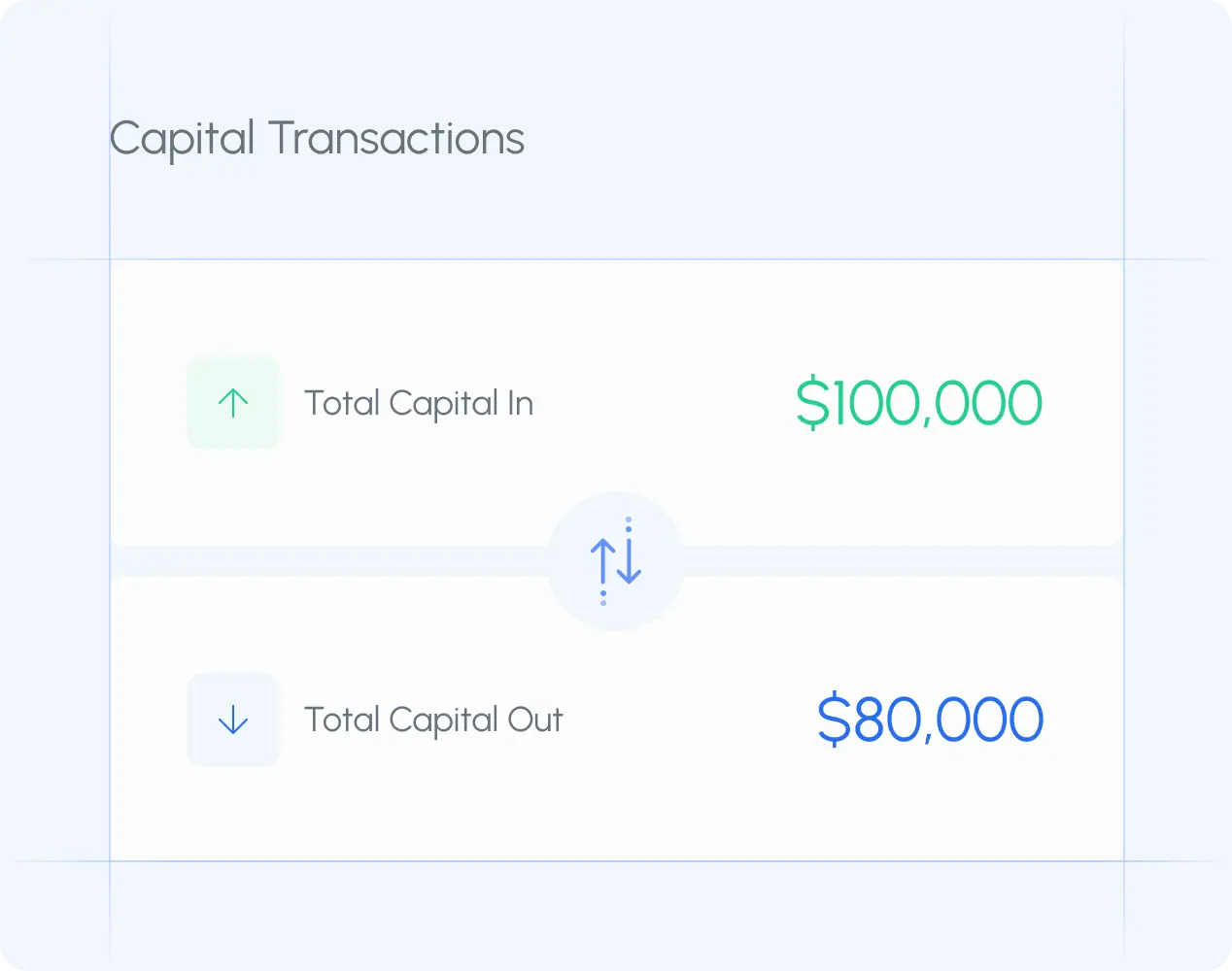 Streamlined cash management