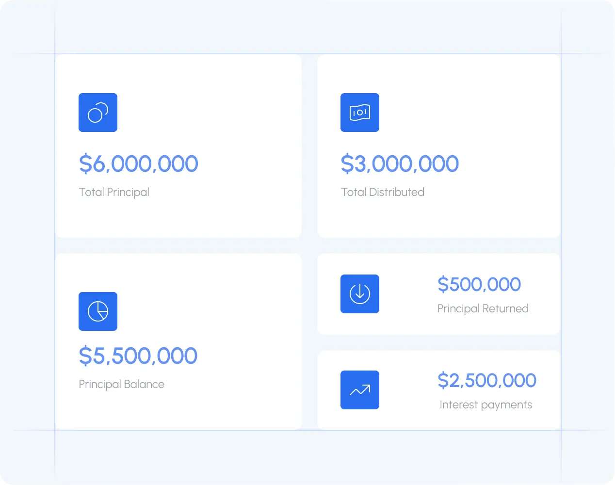 Tailored debt terminology on investor dashboard