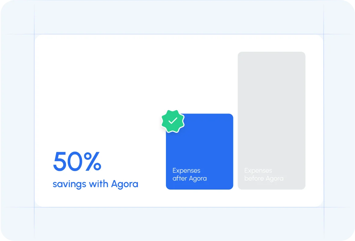 Cut costs by at least 50%