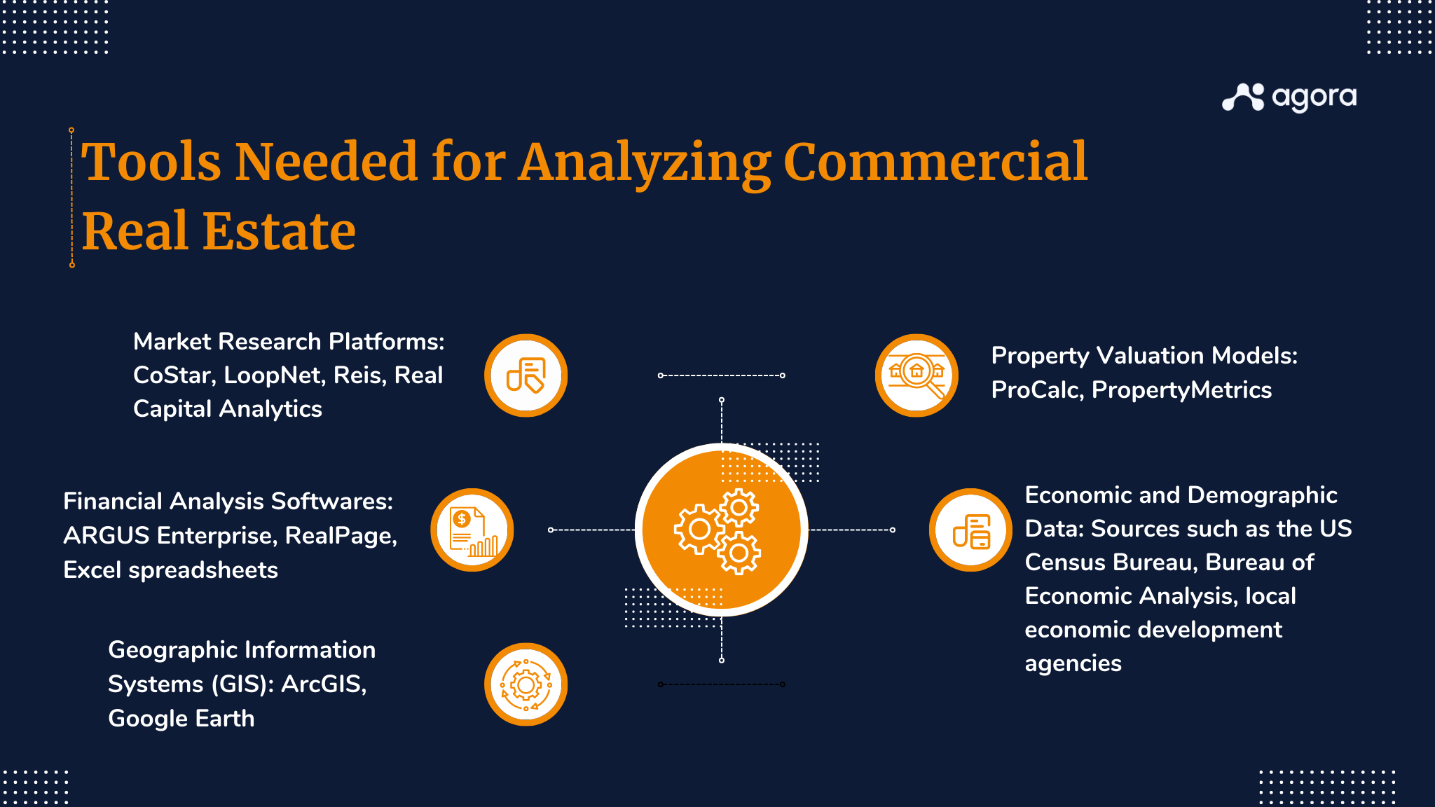 Image of different tools needed for analyzing commercial real estate, comprising Market Research Platforms such as CoStar, LoopNet, Reis, Real Capital Analytics; Financial Analysis Softwares such as ARGUS Enterprise, RealPage, Excel spreadsheets; Geographic Information Systems such as ArcGIS and Google Earth; Property Valuation Models like ProCalc or PropertyMetrics and Economic and Demographic Data Sources such as the US Census Bureau, Bureau of Economic Analysis, or local economic development agencies.