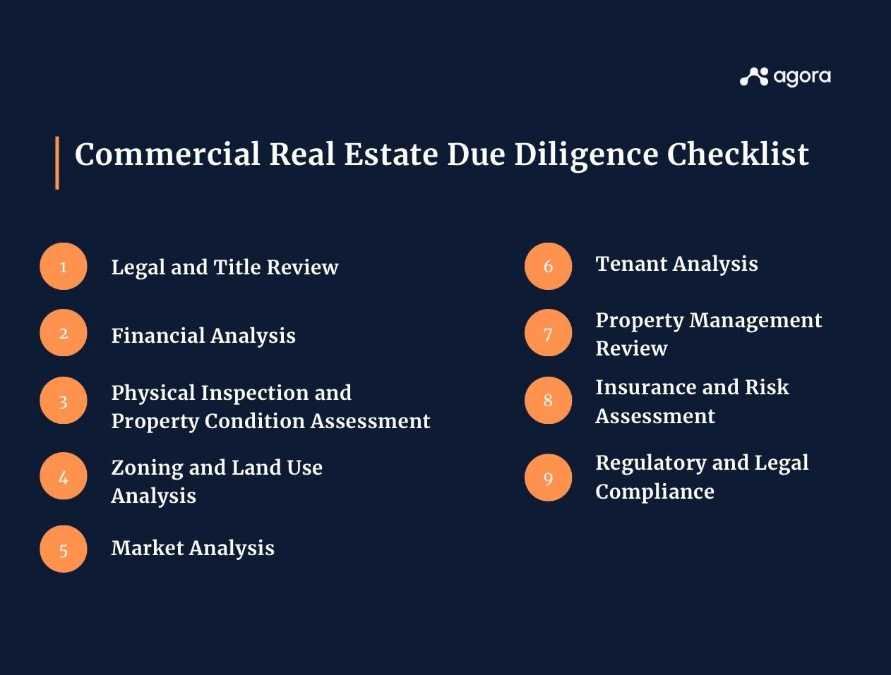 Image of commercial real estate due diligence checklist that comprises Legal & Title Review, Financial Analysis, Physical Inspection & Property Condition Assessment, Zoning & Land Use Analysis, Market Analysis, Tenant Analysis, Property Management Review, Insurance & Risk Assessment and Regulatory & Legal Compliance.