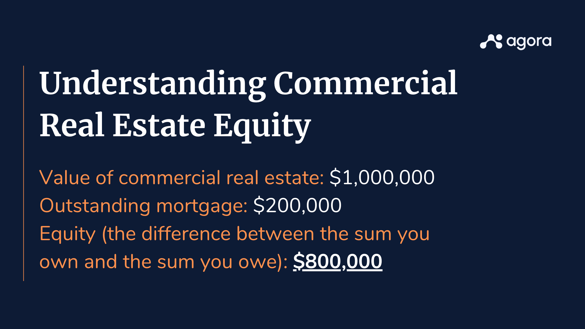 Image explaining how commercial real estate equity is calculated, with an example wherein if a commercial property is valued at $1 million, and the outstanding mortgage is $200,000 then the equity in this property is $800,000.