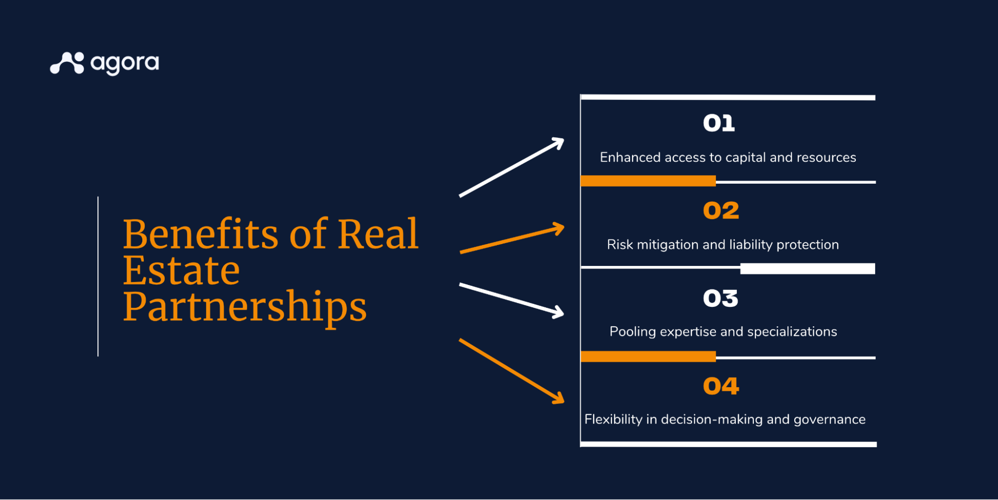 A graphic image summarizing the four main benefits of real estate partnerships.