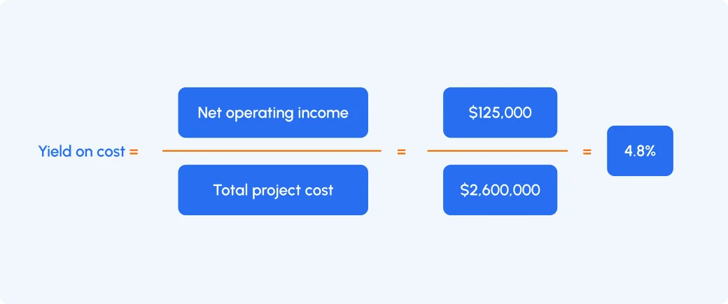 Yield on cost calculation example for a development project