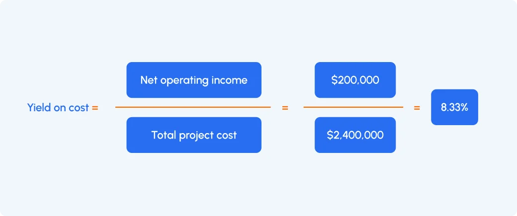 Yield on cost calculation example for a value-add project