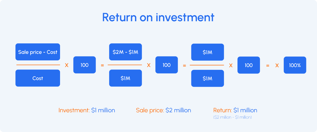 Return on investment calculation