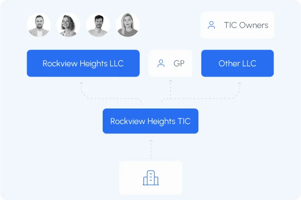 Customizable for growth