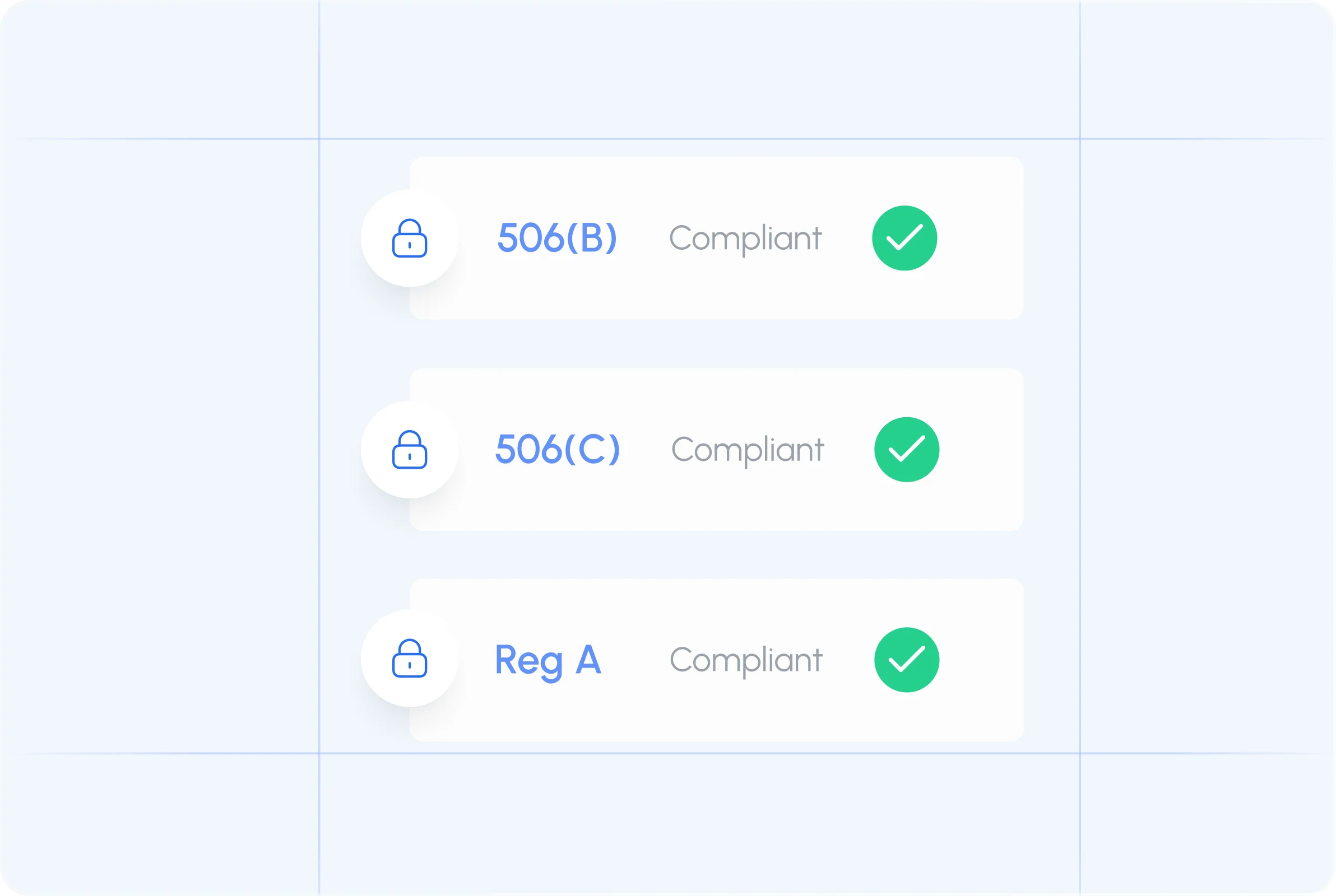 Secure transactions and automated compliance