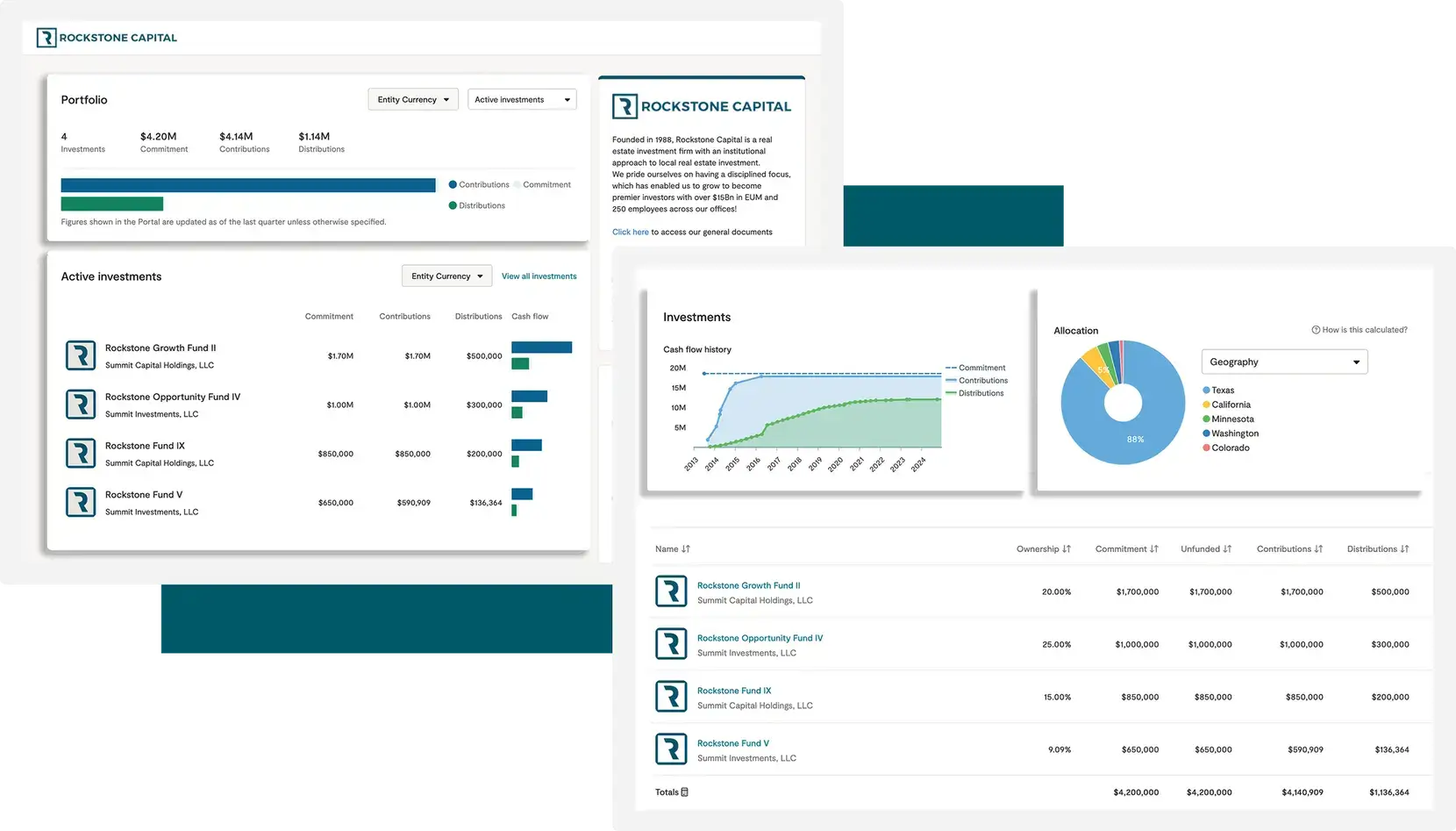 Juniper Square investment dashboard showing Rockstone Capital portfolio summary, active investments, cash flow history, and geographic allocation charts.