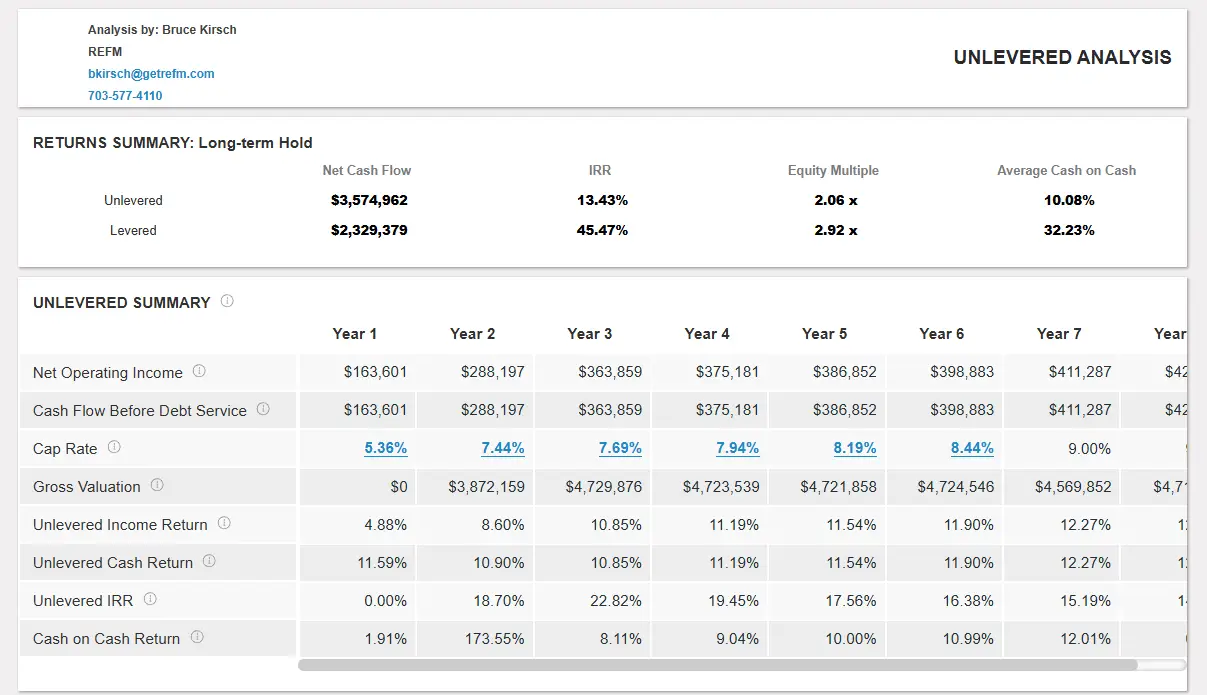 Unlevered real estate investment analysis showing returns summary, IRR, equity multiple, cash flow, cap rates, and valuation across 10 years.
