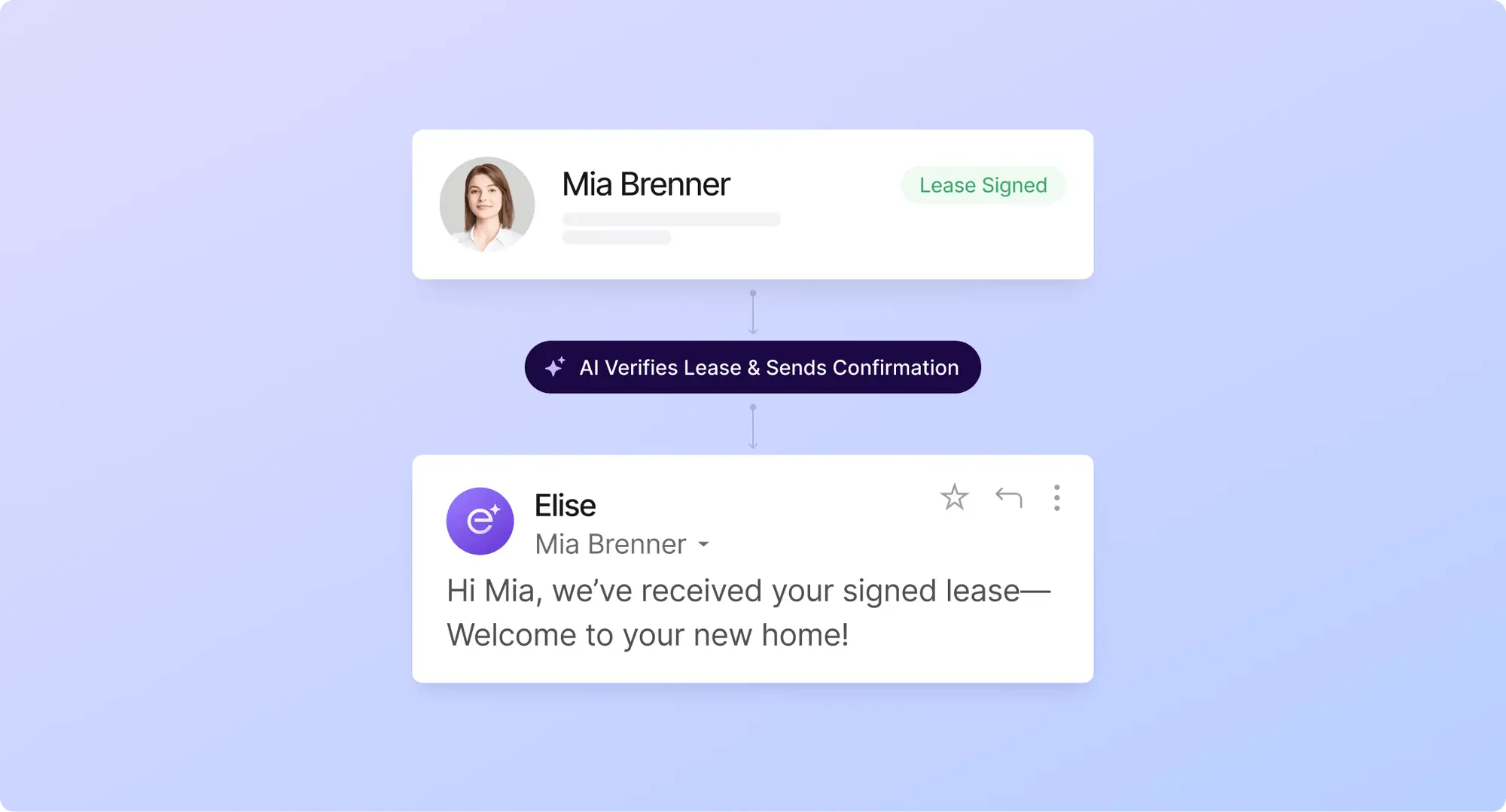 Signed lease confirmed by Elise AI that sends an automated welcome message via its chat interface.