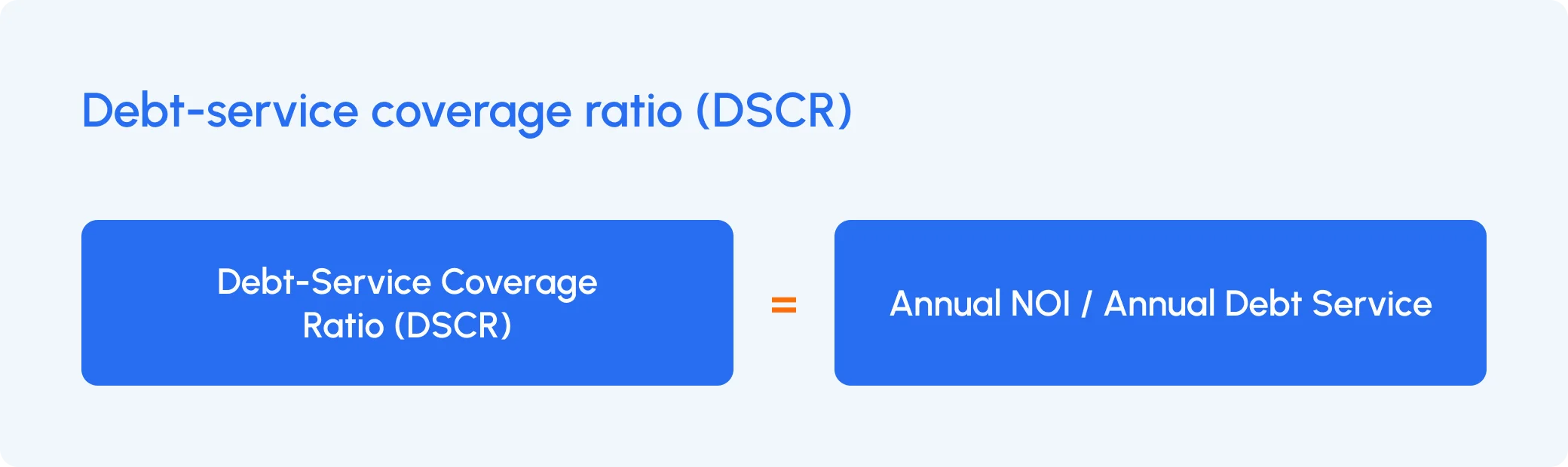 Formula showing Debt-Service Coverage Ratio (DSCR) equals Annual Net Operating Income divided by Annual Debt Service.