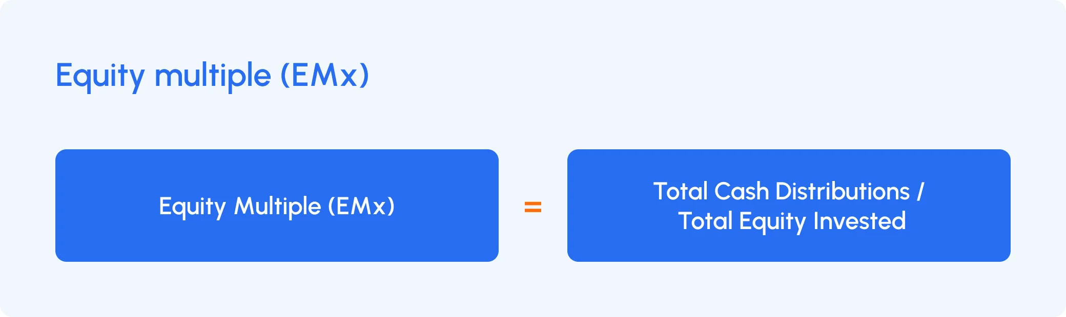 Diagram explaining Equity Multiple as the ratio of Total Cash Distributions to Total Equity Invested, labeled as EMx.