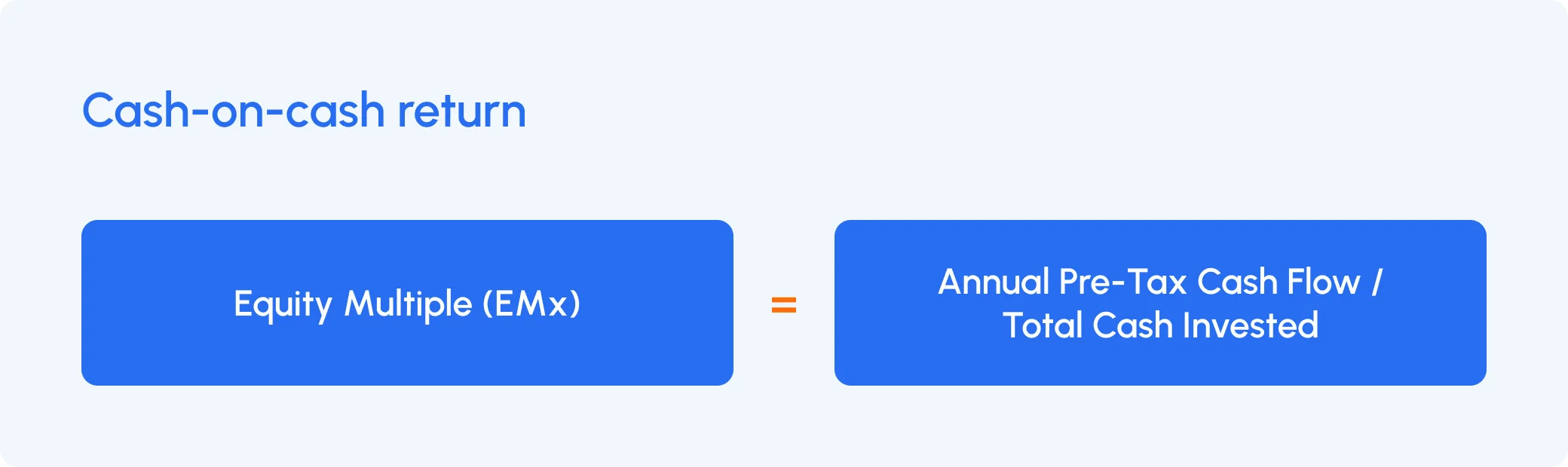 Cash-on-cash return formula showing Equity Multiple equals Annual Pre-Tax Cash Flow divided by Total Cash Invested.
