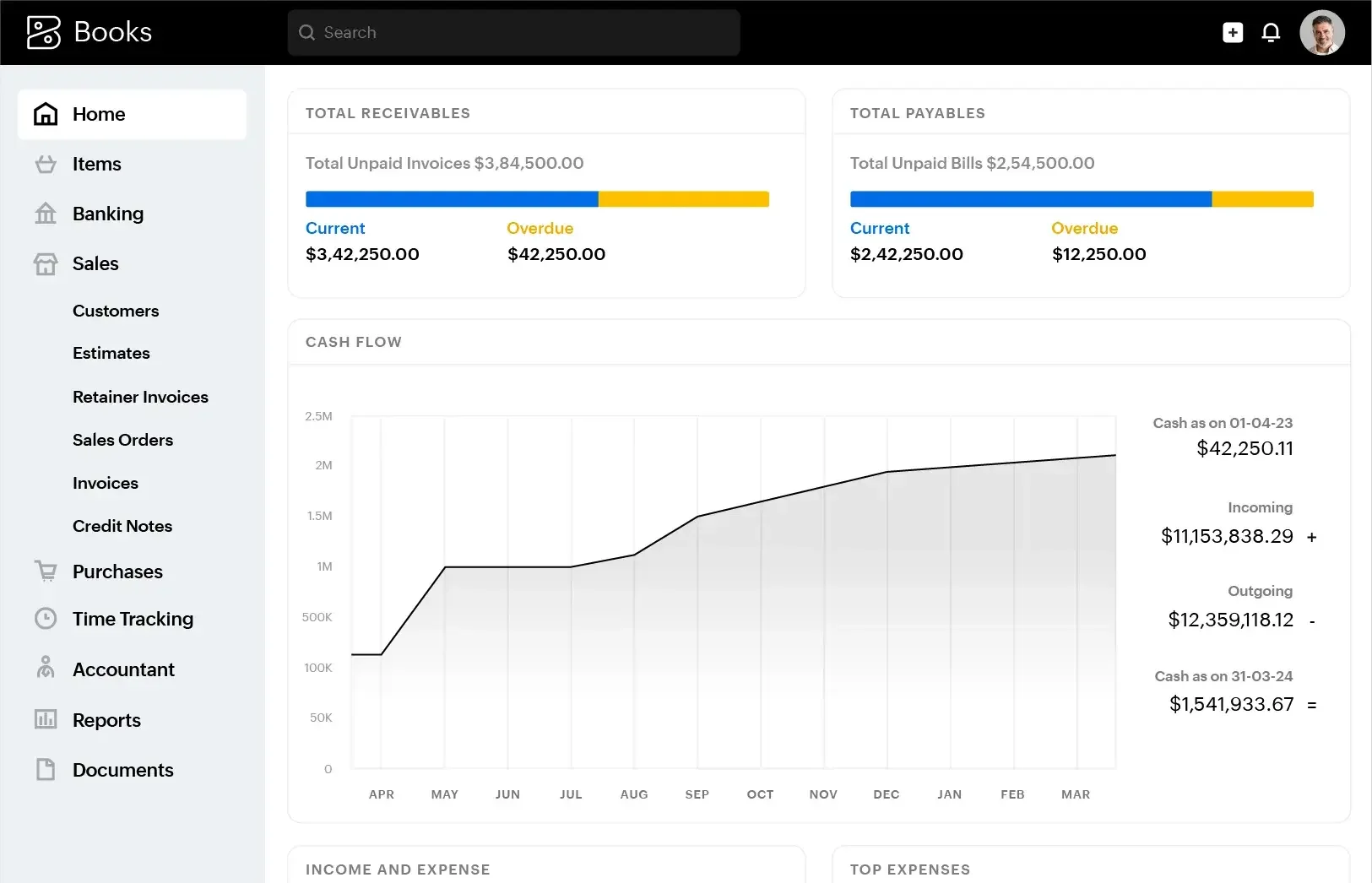 Zoho Books dashboard showing receivables, payables, and cash flow graph.
